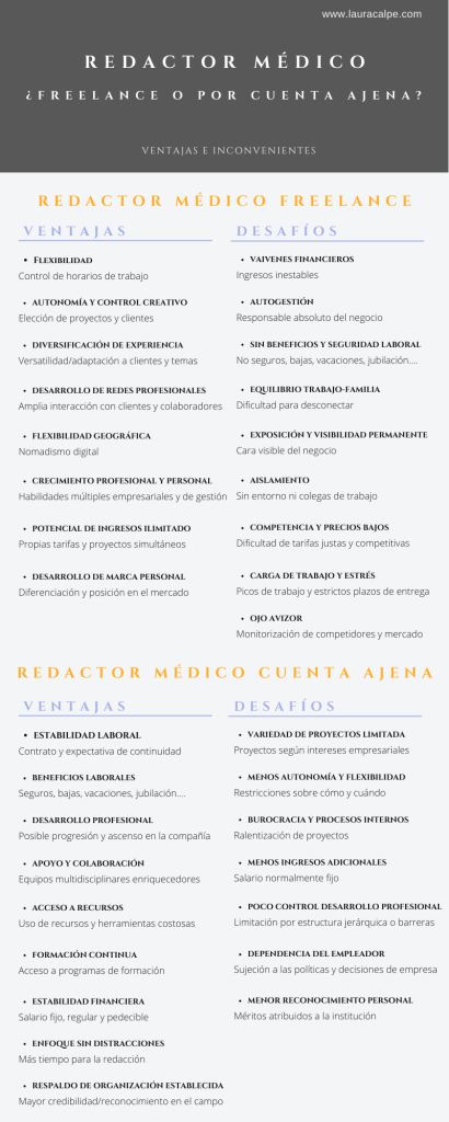 redactor médico freelance o por cuenta ajena