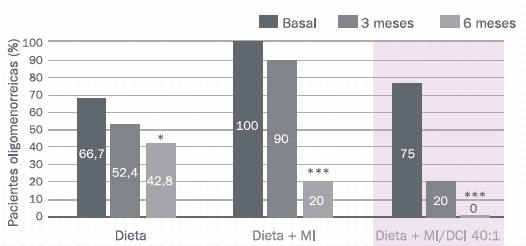 tablas cientificas