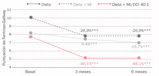 tablas cientificas